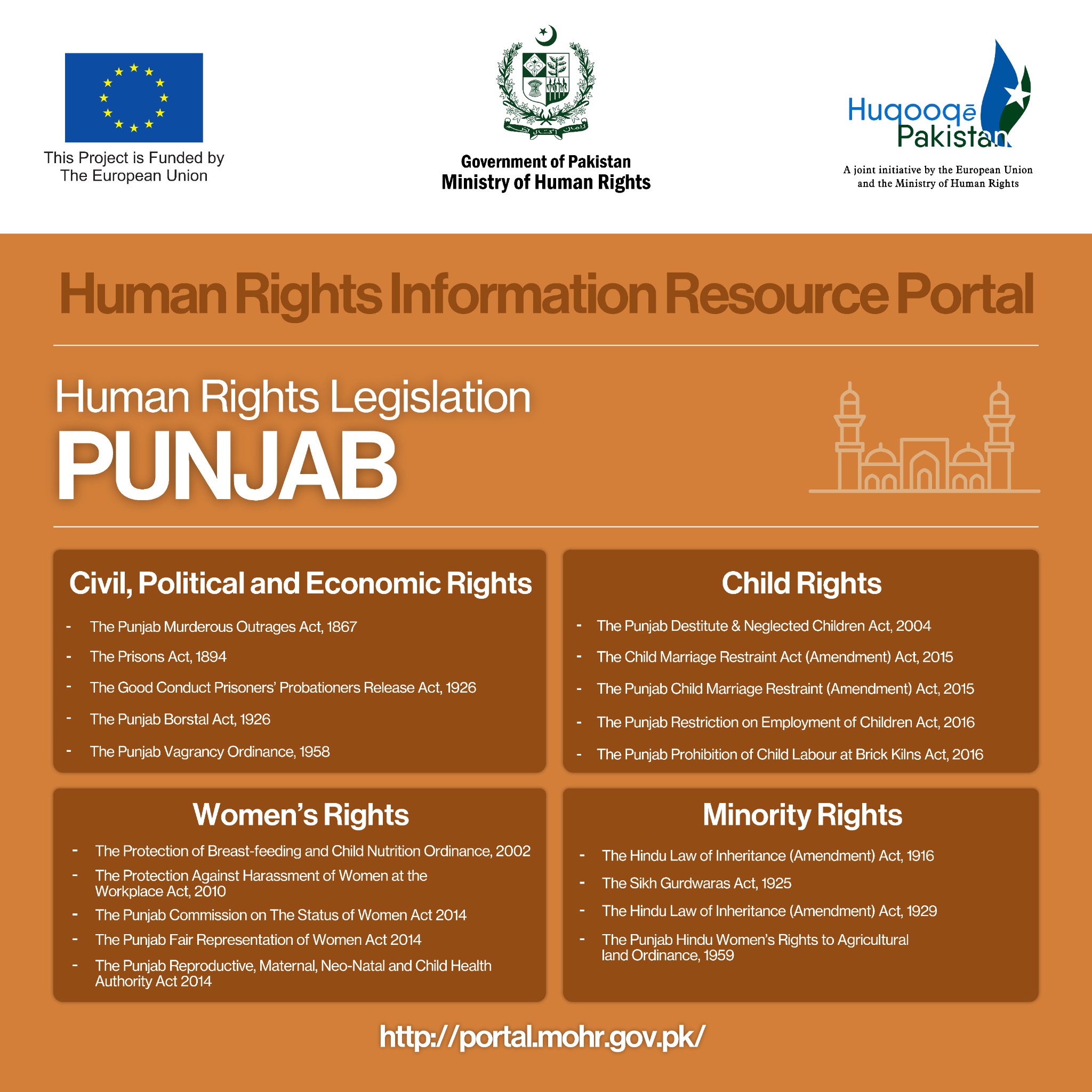 Ministry of Human Rights